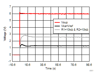 TLVH431B-EP TLVH_shunt.gif