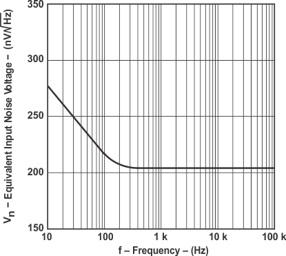 TLVH431B-EP pmif11_lvs555.gif