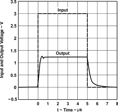 TLVH431B-EP pulse-response-1-slvsff4.gif