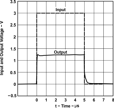 TLVH431B-EP pulse-response-2-slvsff4.gif