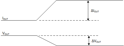 TPS7H1121-SP Load Regulation