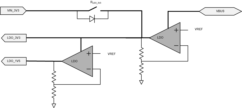 TPS26750 Power
          Supplies