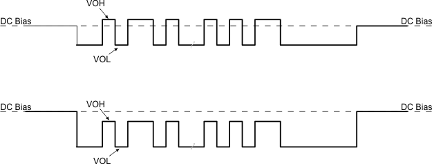 TPS26750 TX Driver Transmission with DC Bias