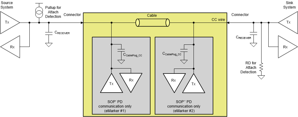 TPS26750 Example USB-PD Multi-Drop Configuration