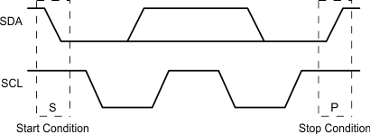 TPS26750 I2C Definition of Start and Stop Conditions