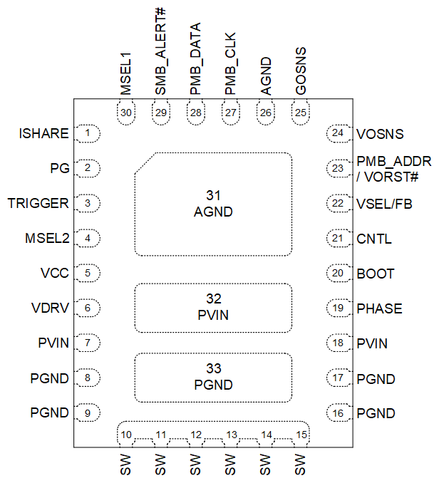 TPS546C25 VBD 33-pin WQFN Package (Top View)