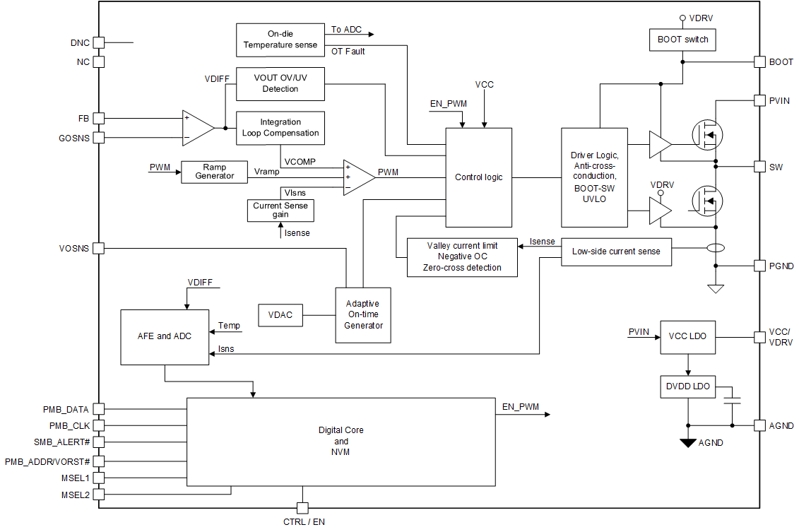 TPS546C25 Block Diagram when External Feedback is Selected