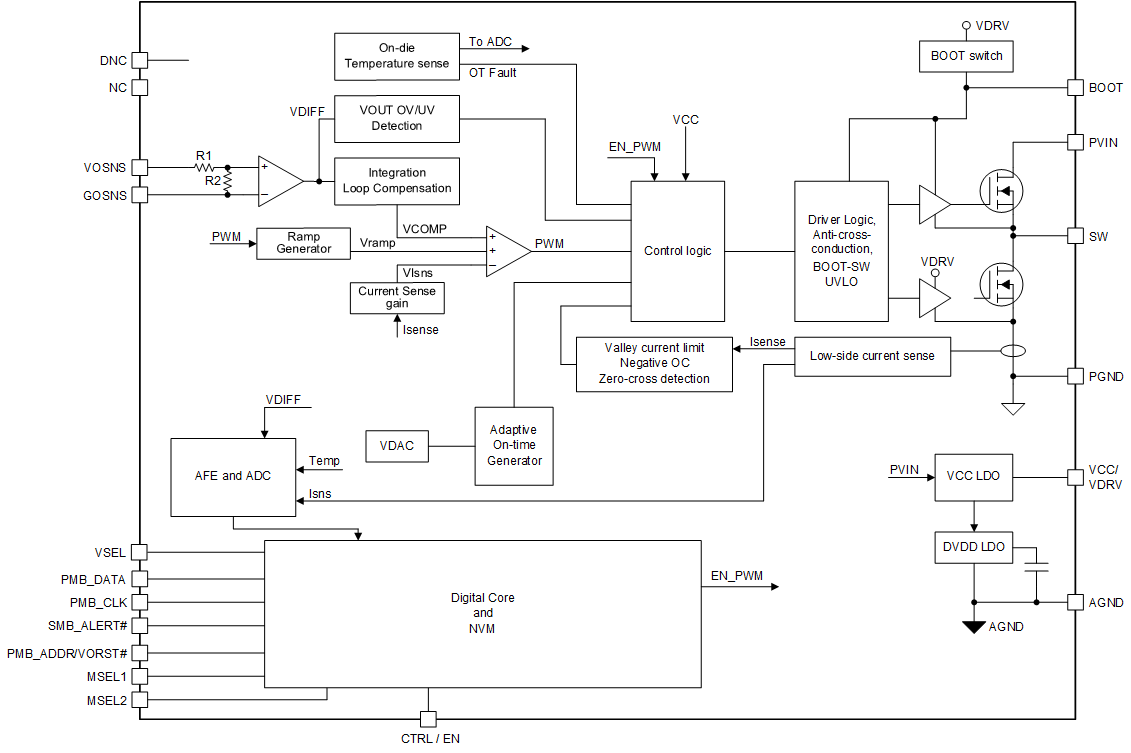 TPS546C25 Block Diagram when Internal Feedback is Selected