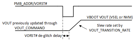 TPS546C25 VOUT reset by VORST#