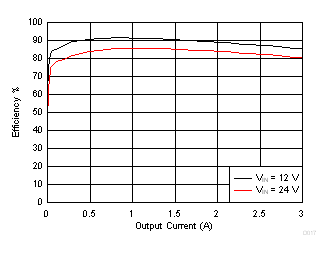 GUID-5B21CF8C-E5AA-4EF1-B5ED-CFD9DF32E1BA-low.gif