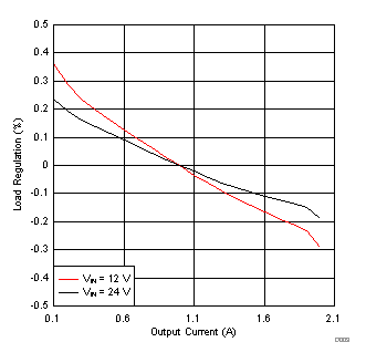 GUID-A6AC0C86-B8C1-4CAE-B416-5A0F6C56E9E7-low.gif