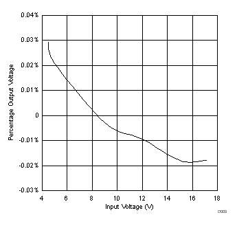 GUID-E8692B61-CCEE-4110-B6D6-305035A1DEF6-low.gif