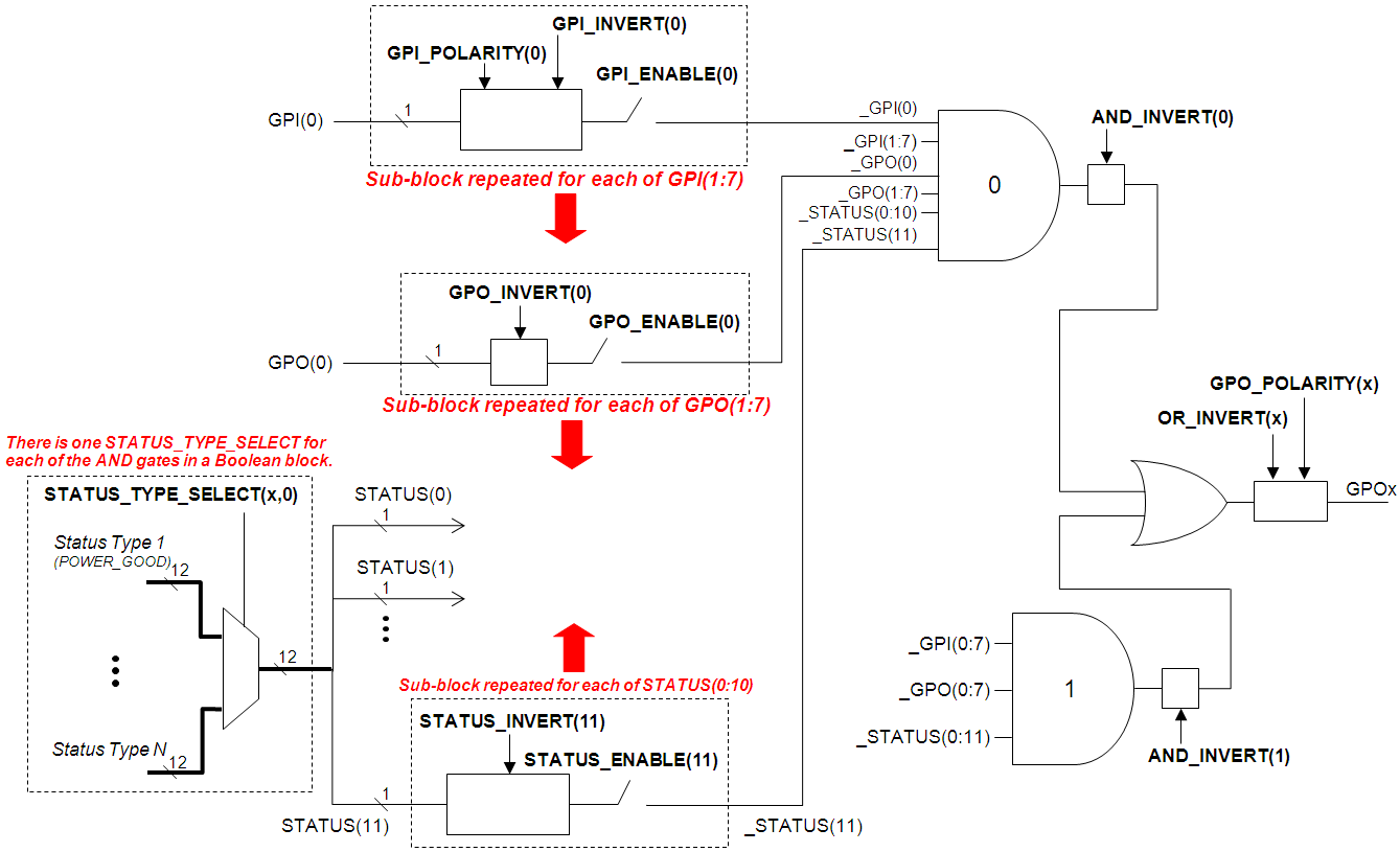 GPIO_state_factors.png