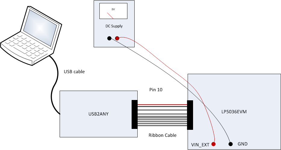 Hardware-Setup-SLVUBH1.gif