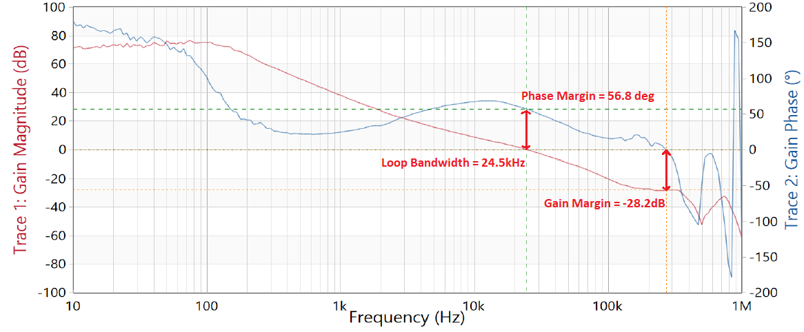 TPS7H4001QEVM-CVAL LoopResponse.png