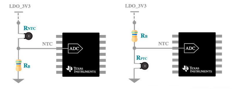 TPS25761 TPS25762 TPS25763 TPS25764 TPS25772 Thermistor Implementation Options: NTC
          and PTC Circuit Diagrams