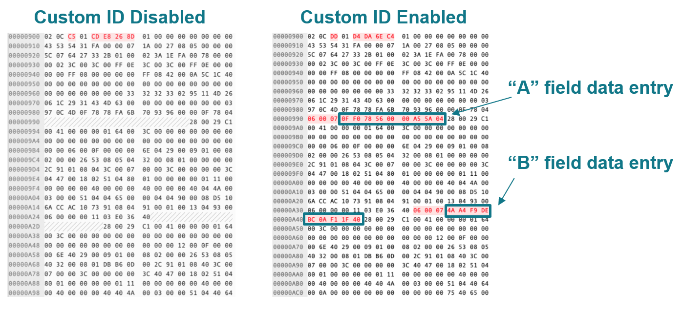 TPS25761 TPS25762 TPS25763 TPS25764 TPS25772 Binary Files with CUSTOM ID
                    Enabled vs. Disabled