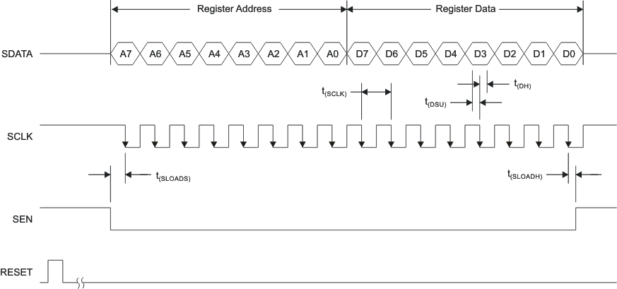 ADS5560 ADS5562 serial_time_lws192.gif