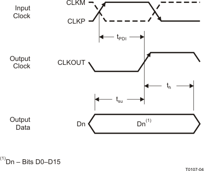 ADS5560 ADS5562 t0107-04_lws207.gif