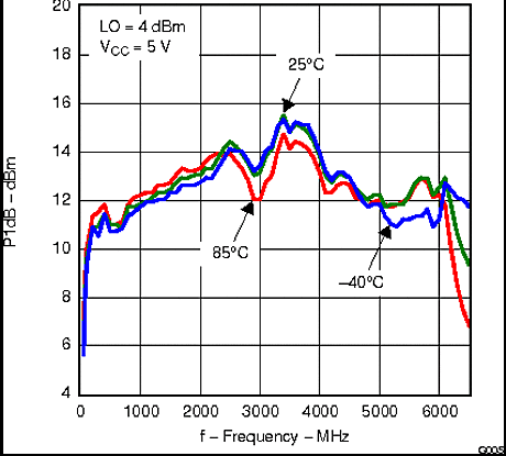 TRF370417 g005_lws213.gif