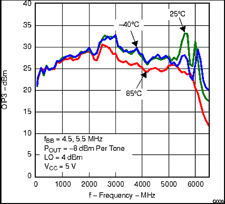 TRF370417 g008_lws213.gif