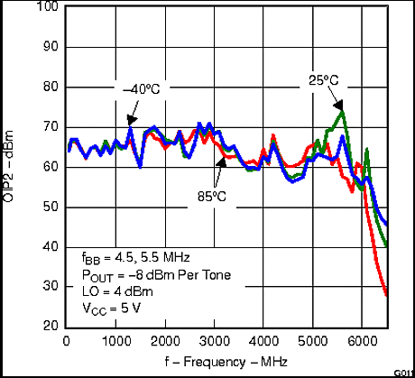 TRF370417 g011_lws213.gif