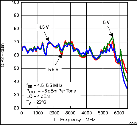 TRF370417 g012_lws213.gif