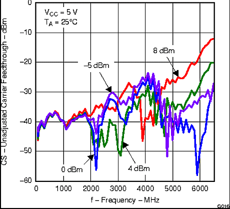 TRF370417 g016_lws213.gif