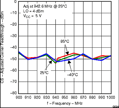 TRF370417 g024_lws213.gif