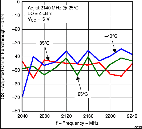 TRF370417 g025_lws213.gif