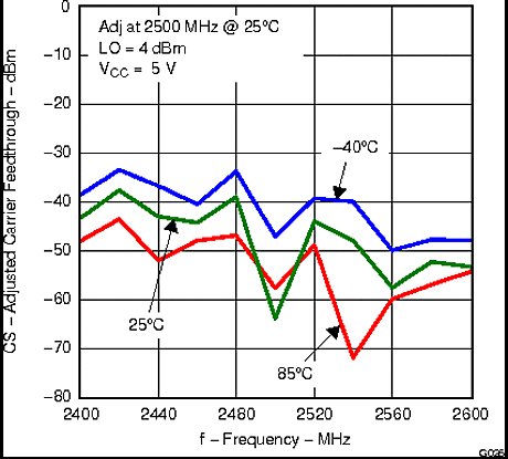 TRF370417 g026_lws213.gif