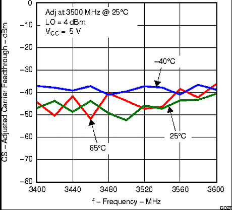 TRF370417 g027_lws213.gif