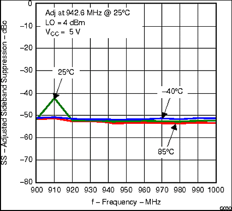 TRF370417 g030_lws213.gif