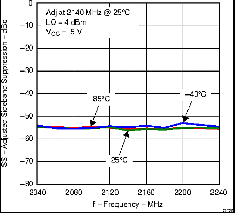 TRF370417 g031_lws213.gif