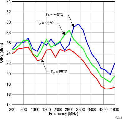 TRF372017 G047_LWS224.gif