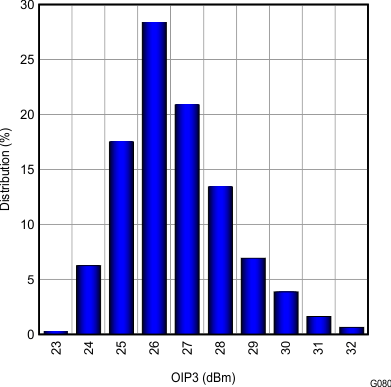 TRF372017 G080_LWS224.gif