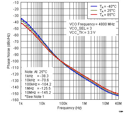 TRF3765 G004_SLWS230.png