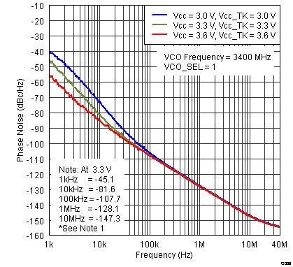 TRF3765 G006_SLWS230.png