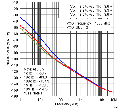 TRF3765 G007_SLWS230.png