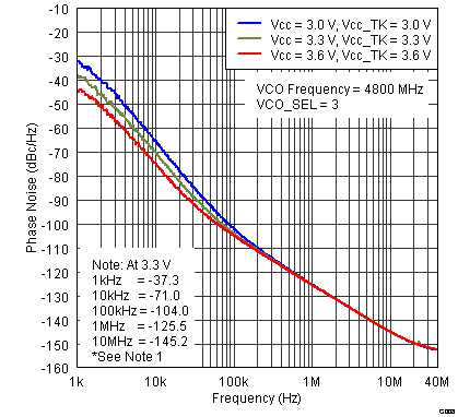 TRF3765 G008_SLWS230.png