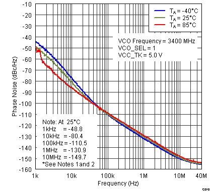 TRF3765 G010_SLWS230.png