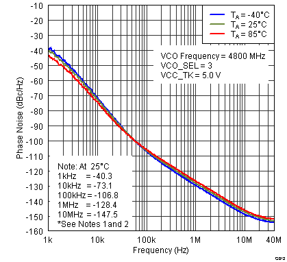 TRF3765 G012_SLWS230.png