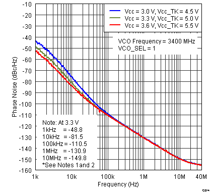 TRF3765 G014_SLWS230.png