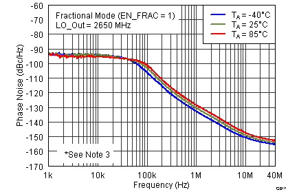 TRF3765 G017_SLWS230.png