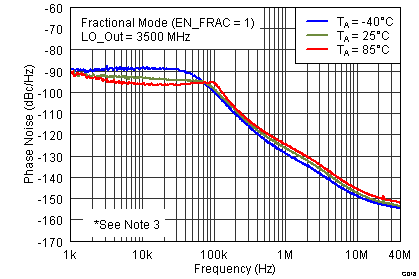 TRF3765 G018_SLWS230.png