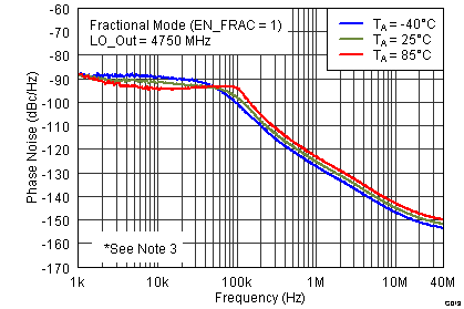 TRF3765 G019_SLWS230.png