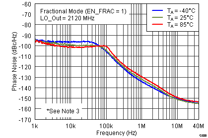 TRF3765 G020_SLWS230.png