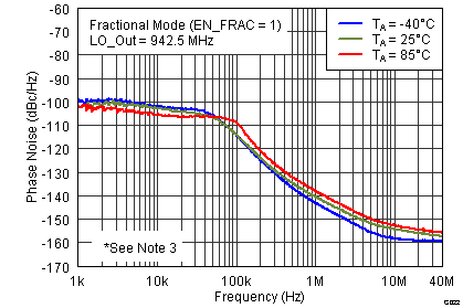 TRF3765 G022_SLWS230.png