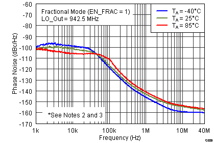 TRF3765 G029_SLWS230.png