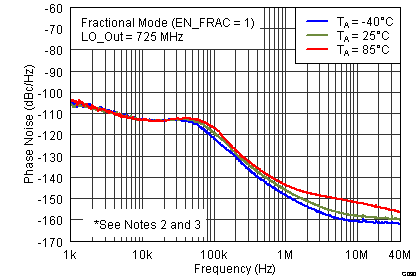 TRF3765 G030_SLWS230.png